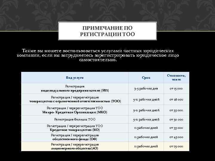 ПРИМЕЧАНИЕ ПО РЕГИСТРАЦИИ ТОО Также вы можете воспользоваться услугами частных юридических компании, если вы
