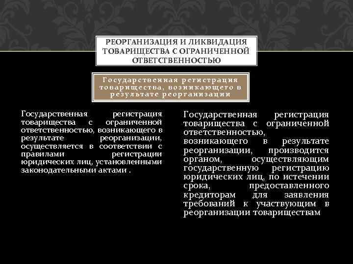 РЕОРГАНИЗАЦИЯ И ЛИКВИДАЦИЯ ТОВАРИЩЕСТВА С ОГРАНИЧЕННОЙ ОТВЕТСТВЕННОСТЬЮ Государственная регистрация товарищества, возникающего в результате реорганизации