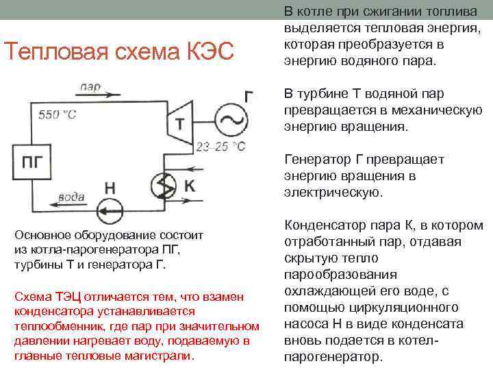 Технологическая схема кэс