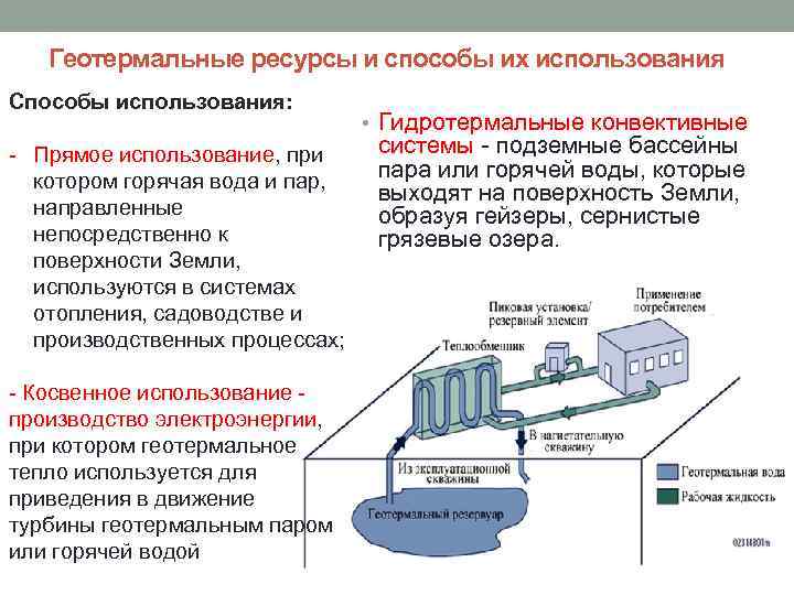 Геотермальные ресурсы и способы их использования Способы использования: - Прямое использование, при котором горячая