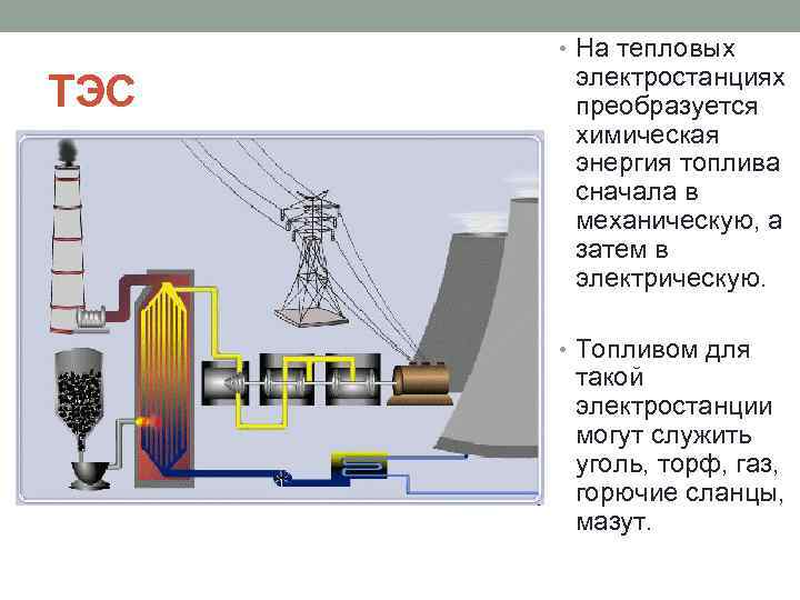 Тепловая схема грэс