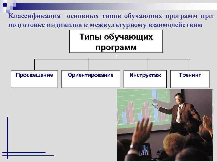 Классификация основных типов обучающих программ при подготовке индивидов к межкультурному взаимодействию Типы обучающих программ