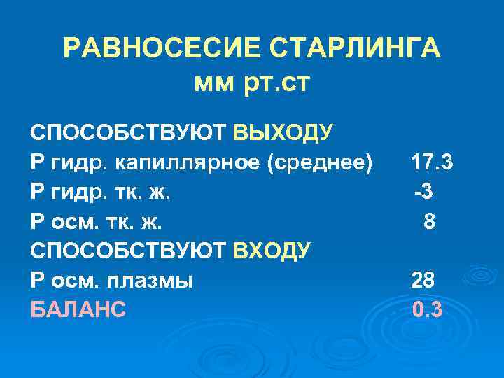 РАВНОСЕСИЕ СТАРЛИНГА мм рт. ст СПОСОБСТВУЮТ ВЫХОДУ Р гидр. капиллярное (среднее) Р гидр. тк.