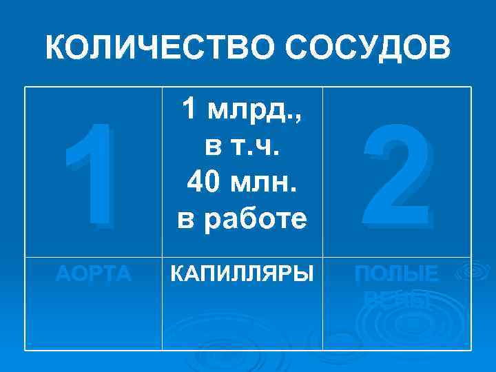 КОЛИЧЕСТВО СОСУДОВ 1 1 млрд. , в т. ч. 40 млн. в работе 2