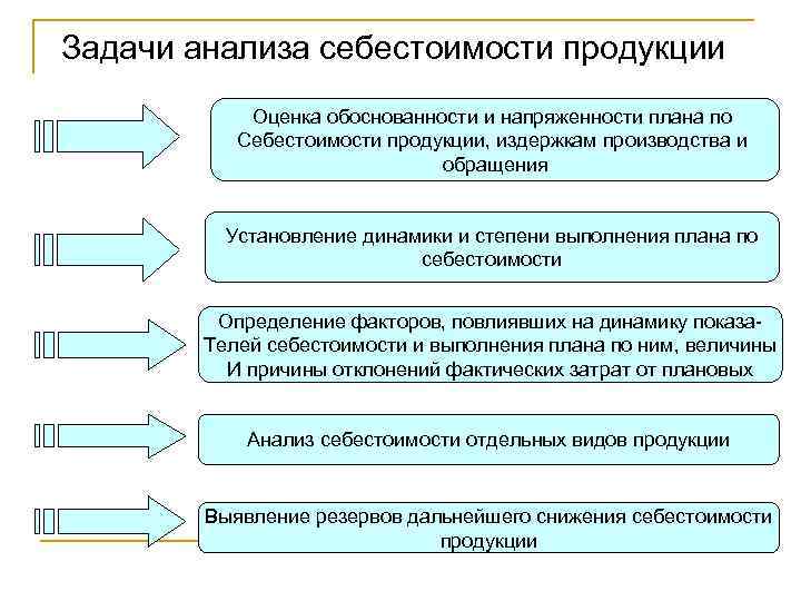 Индекс напряженности плана