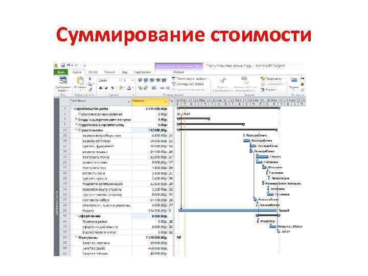 Суммирование стоимости 