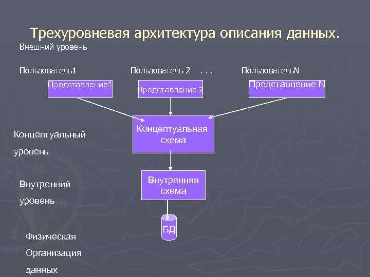 Внешнего внутреннего уровня