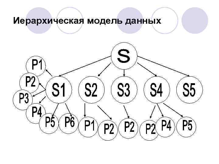 Иерархическая модель данных 