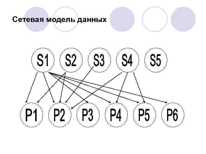 Сетевая модель данных 