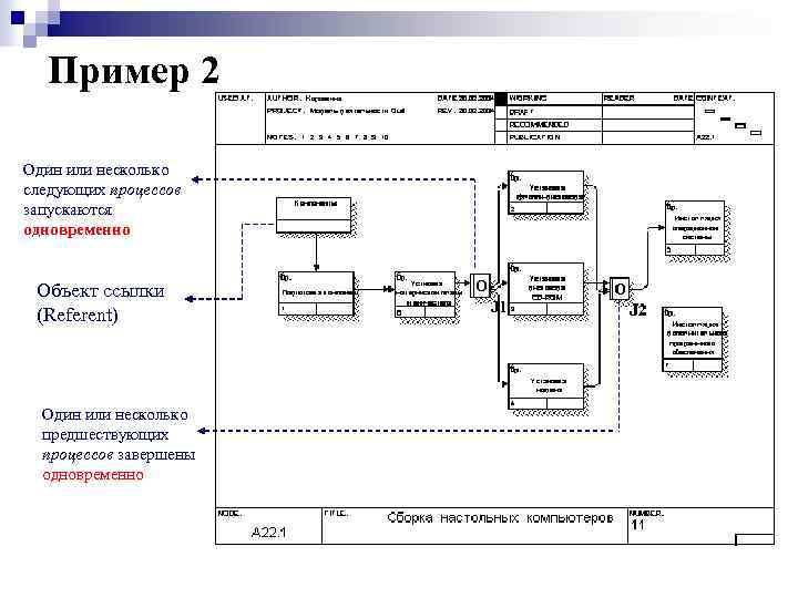 Пример 2 Один или несколько следующих процессов запускаются одновременно Объект ссылки (Referent) Один или