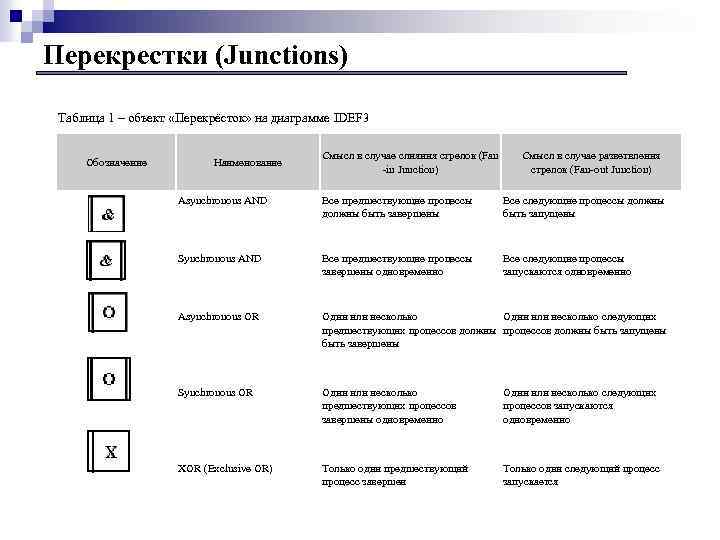 Укажите для чего в диаграммах idef3 используются перекрестки