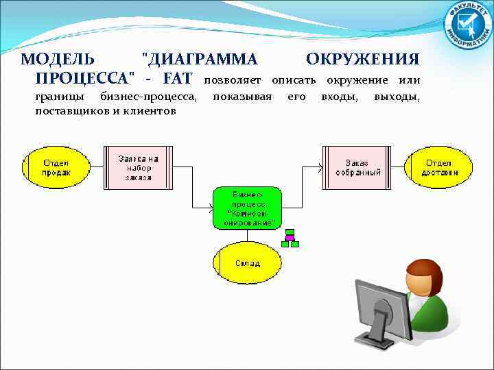 Для чего нужна визуализация проекта