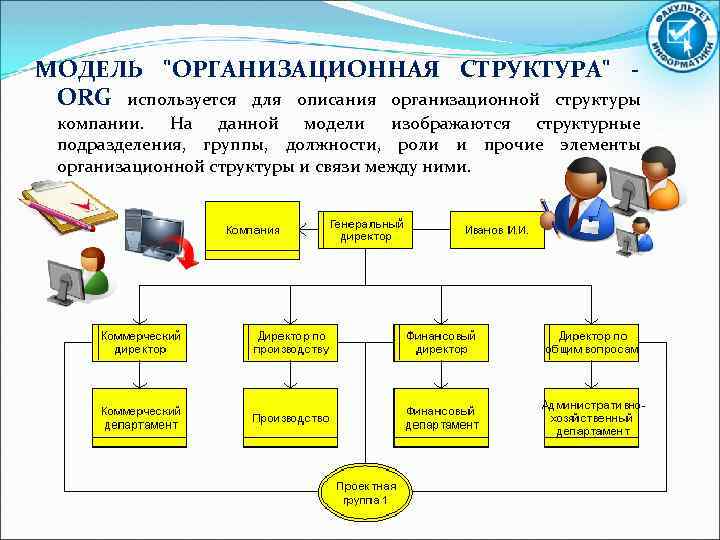 Для чего нужна визуализация проекта