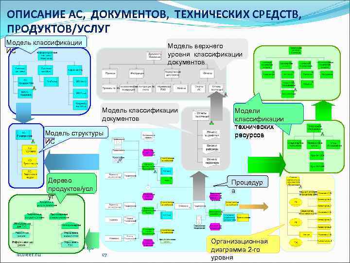 Описание продуктов и услуг в бизнес плане