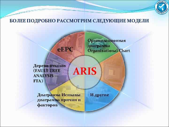 БОЛЕЕ ПОДРОБНО РАССМОТРИМ СЛЕДУЮЩИЕ МОДЕЛИ e. EPС Дерево отказов (FAULT TREE ANALYSIS — FTA)