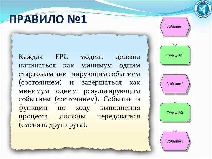 ПРАВИЛО № 1 Каждая EPC модель должна начинаться как минимум одним стартовым инициирующим событием