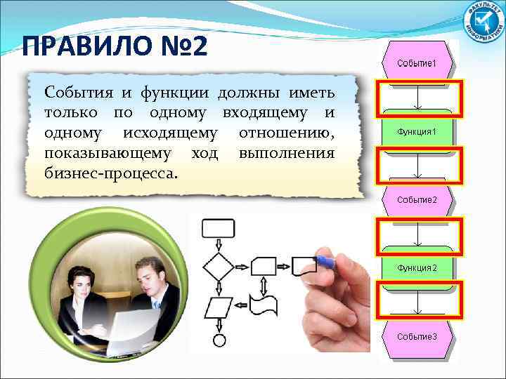 ПРАВИЛО № 2 События и функции должны иметь только по одному входящему и одному