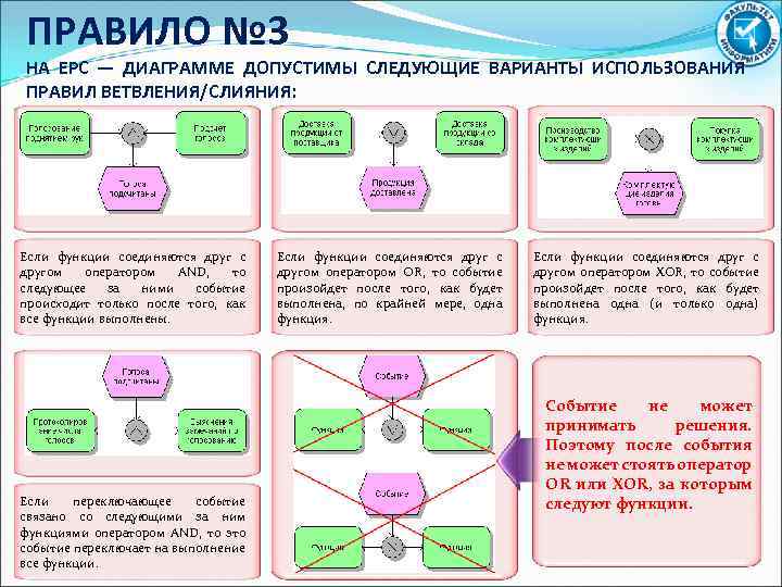 Диаграмма функции epc должна начинаться как минимум одним событием