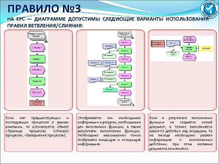ПРАВИЛО № 3 НА EPC — ДИАГРАММЕ ДОПУСТИМЫ СЛЕДУЮЩИЕ ВАРИАНТЫ ИСПОЛЬЗОВАНИЯ ПРАВИЛ ВЕТВЛЕНИЯ/СЛИЯНИЯ: Если