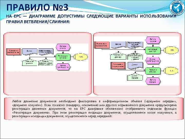 Ерс проект это