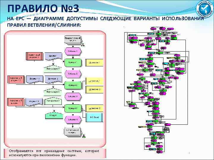 Фигуры схемы epc