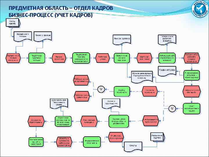 Карта hr процессов