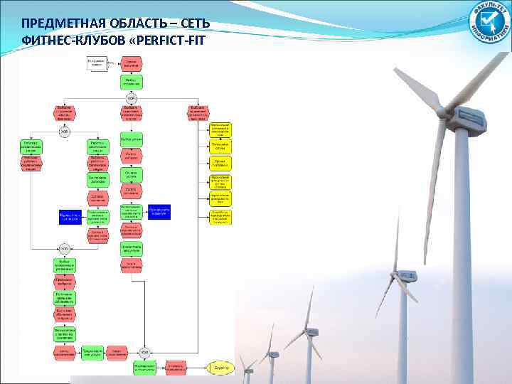 ПРЕДМЕТНАЯ ОБЛАСТЬ – СЕТЬ ФИТНЕС-КЛУБОВ «PERFICT-FIT 