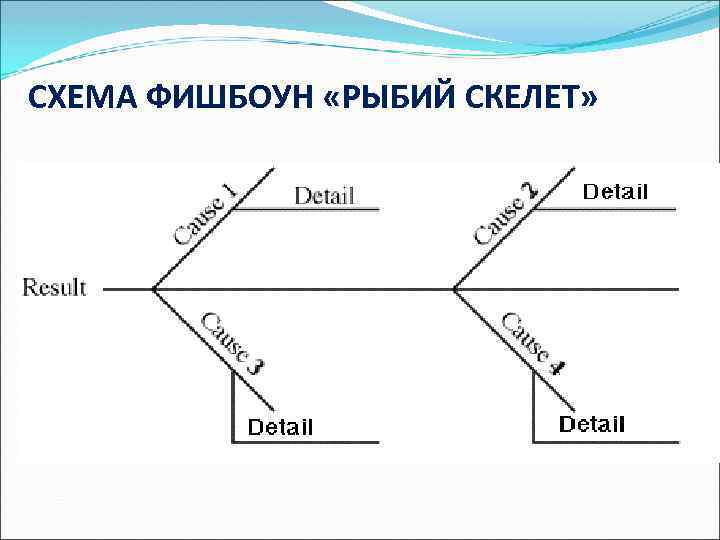 Схема фишбоун рыбий скелет