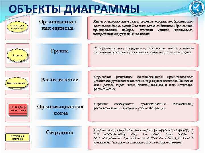 Поток работы проекта разбивается на столбцы а задачи обозначаются специальными карточками