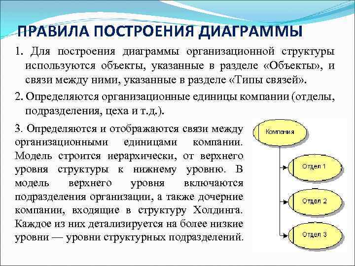 Построение организационной диаграммы