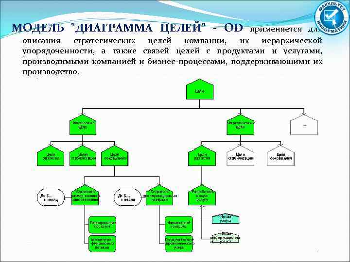 Диаграмма целей