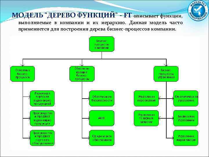 Дерево документов