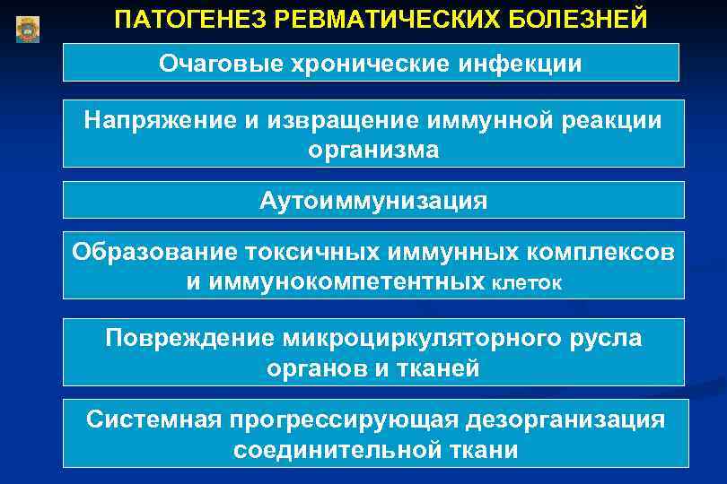 Ревматические болезни. Этиология ревматоидного болезни сердца. Ревматическая болезнь сердца патогенез. Хроническая ревматическая болезнь сердца патогенез. Ревматический порок сердца патогенез.