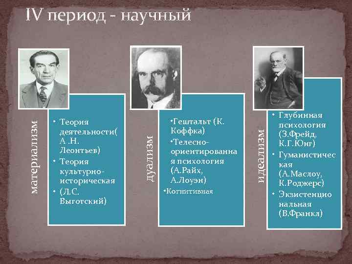  • Гештальт (К. Коффка) • Телесно ориентированна я психология (А. Райх, А. Лоуэн)