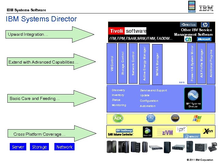 IBM Systems Software IBM Systems Director Discovery Inventory Update Status Additional Plug-Ins Service and