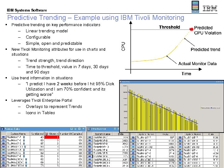 IBM Systems Software Predictive Trending – Example using IBM Tivoli Monitoring § Predictive trending