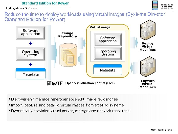 Standard Edition for Power IBM Systems Software Reduce the time to deploy workloads using
