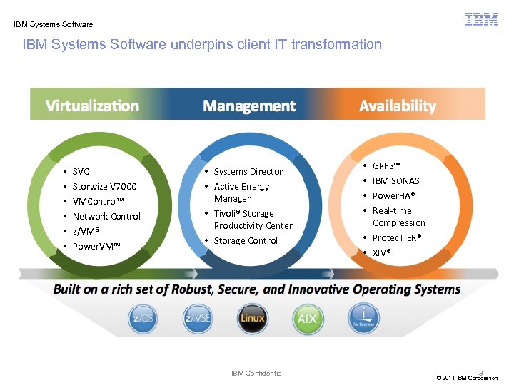 IBM Systems Software underpins client IT transformation • • • SVC Storwize V 7000