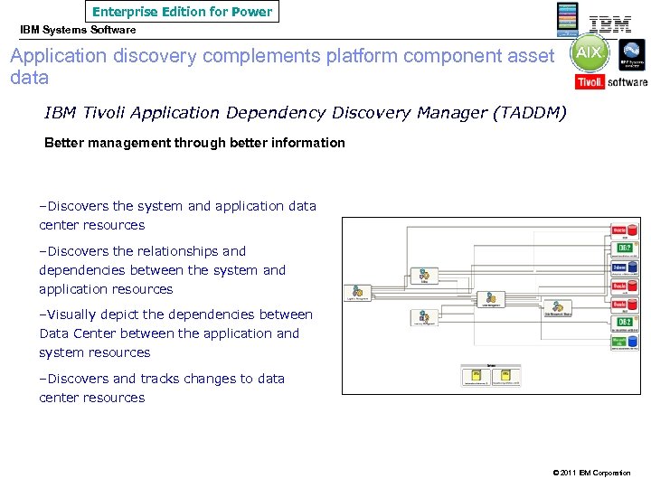 Enterprise Edition for Power IBM Systems Software Application discovery complements platform component asset data