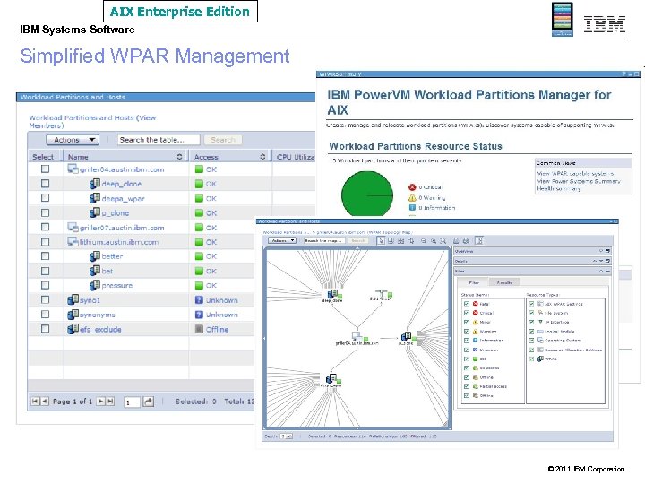 AIX Enterprise Edition IBM Systems Software Simplified WPAR Management © 2011 IBM Corporation 