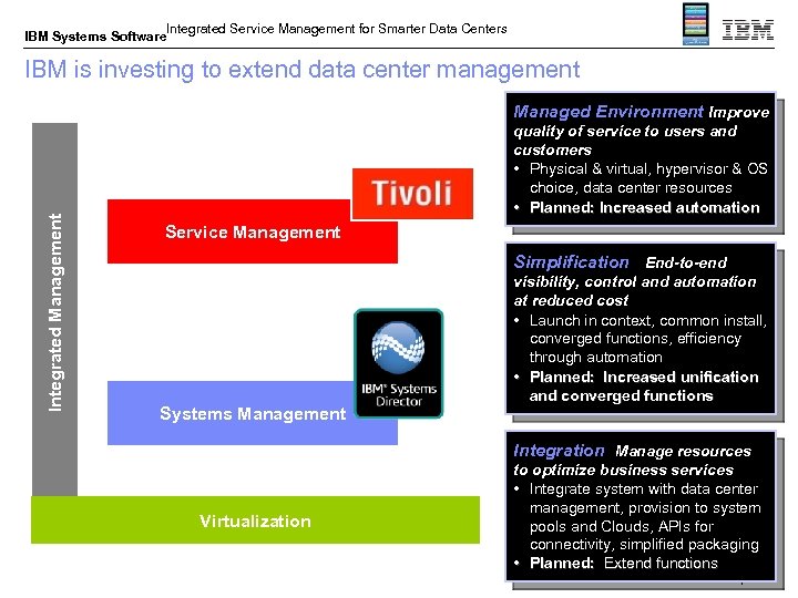 Integrated Service Management for Smarter Data Centers IBM Systems Software IBM is investing to