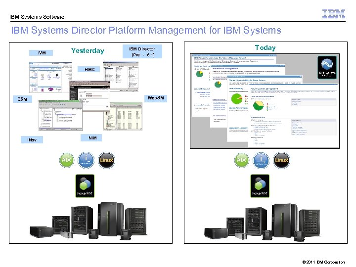 IBM Systems Software IBM Systems Director Platform Management for IBM Systems IVM Yesterday IBM