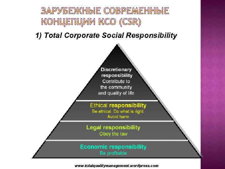 1) Total Corporate Social Responsibility 