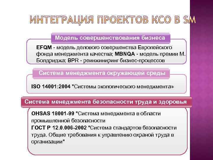 Модель совершенствования бизнеса EFQM - модель делового совершенства Европейского фонда менеджмента качества; MBNQA -