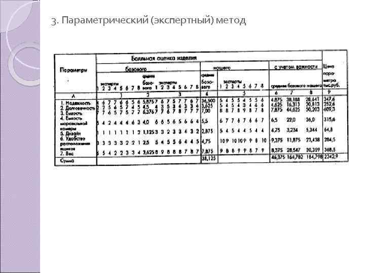 3. Параметрический (экспертный) метод 