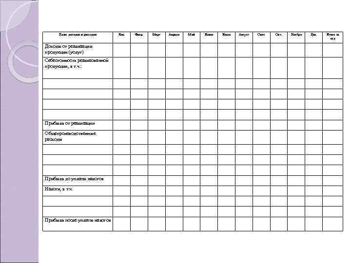 План доходов и расходов Янв. Февр. Март Апрель Май Июнь Июль Август Сент. Окт.