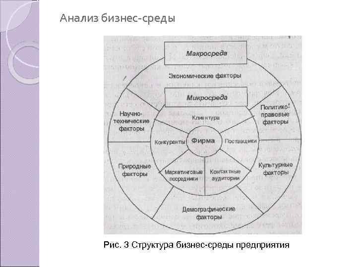 Проект бизнес среда