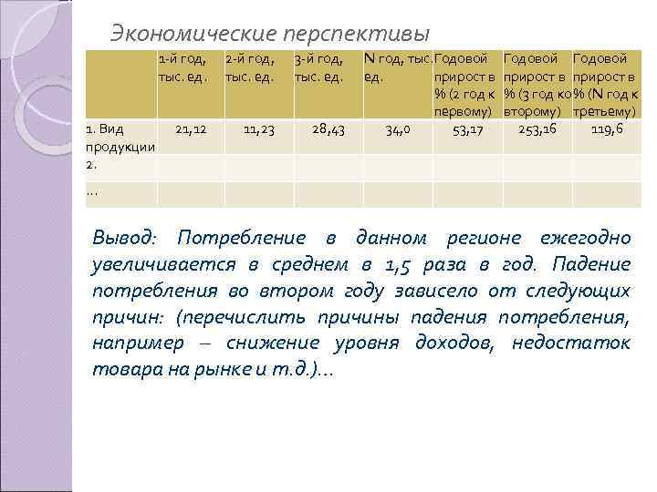 Экономические перспективы 1 й год, тыс. ед. 2 й год, тыс. ед. 3 й