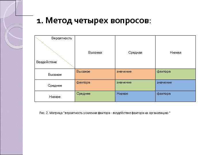 Метод 4 0. Методика 4 вопроса. Метод четырех вопросов. Высокая вероятность. Вероятность высокая низкая.