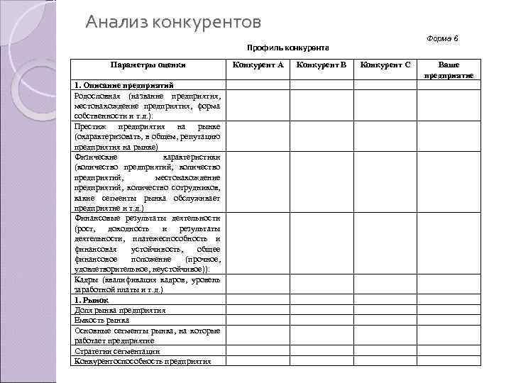 Анализ конкурентов Форма 6 Профиль конкурента Параметры оценки 1. Описание предприятий Родословная (название предприятия,